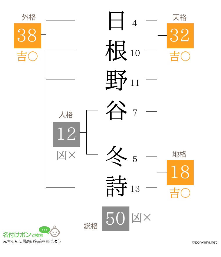 日根野谷 冬詩さんの姓名判断結果