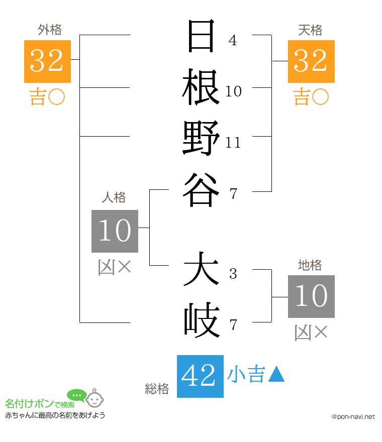 日根野谷 大岐さんの姓名判断結果