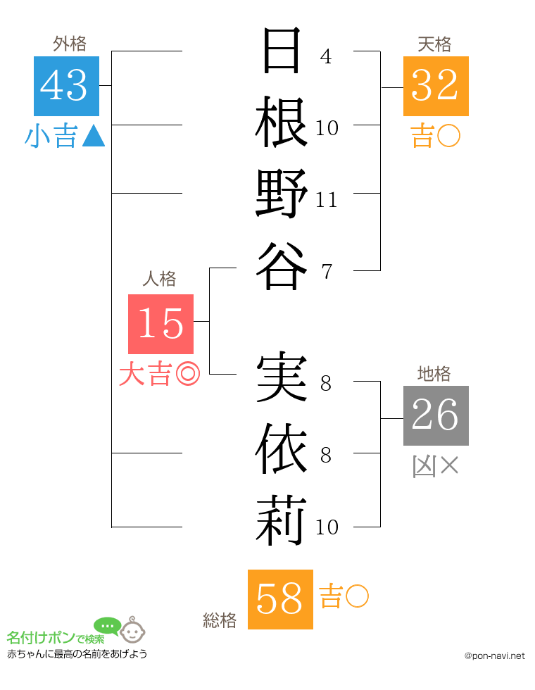 日根野谷 実依莉さんの姓名判断結果