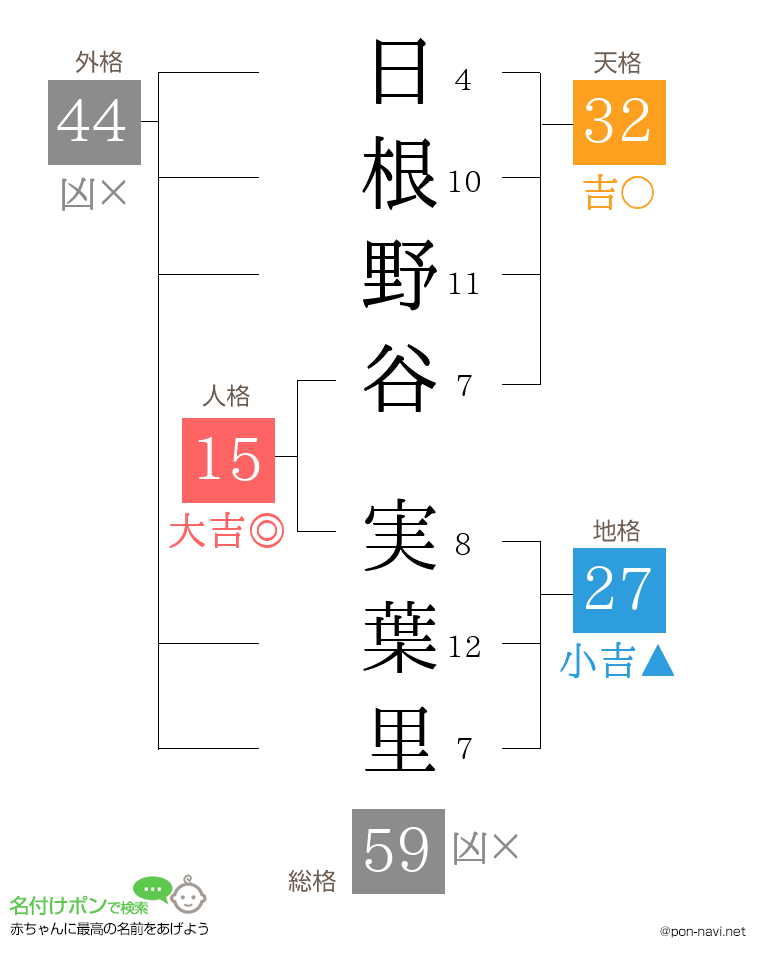 日根野谷 実葉里さんの姓名判断結果