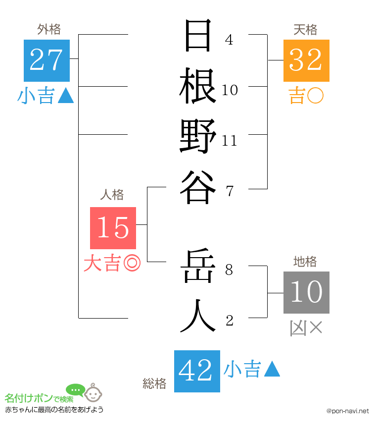 日根野谷 岳人さんの姓名判断結果