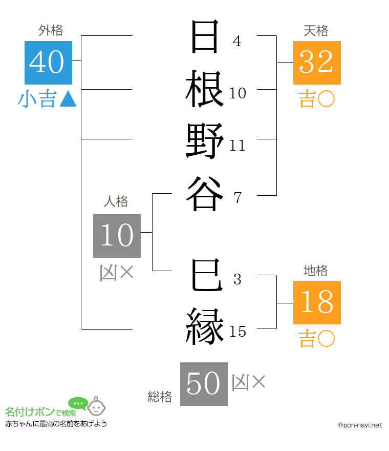 日根野谷 巳縁さんの姓名判断結果