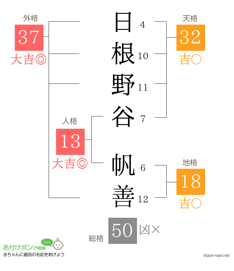 日根野谷 帆善さんの姓名判断結果