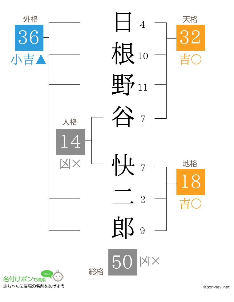 日根野谷 快二郎さんの姓名判断結果