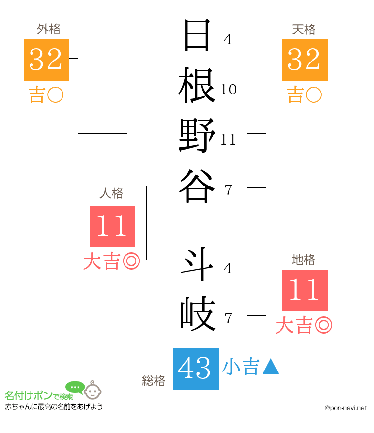 日根野谷 斗岐さんの姓名判断結果