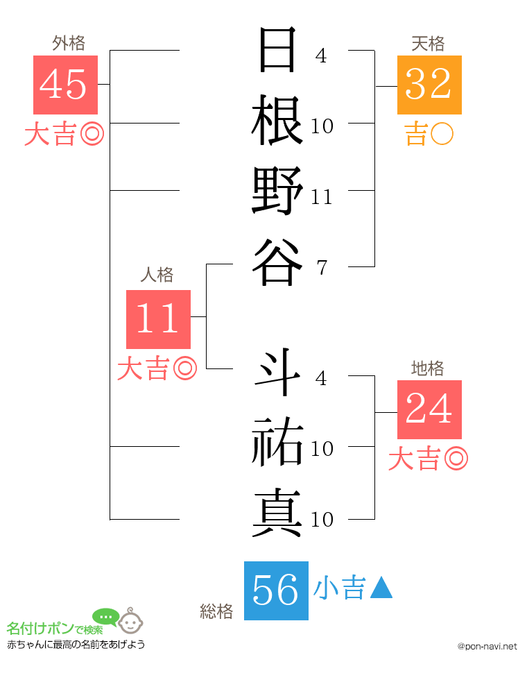 日根野谷 斗祐真さんの姓名判断結果