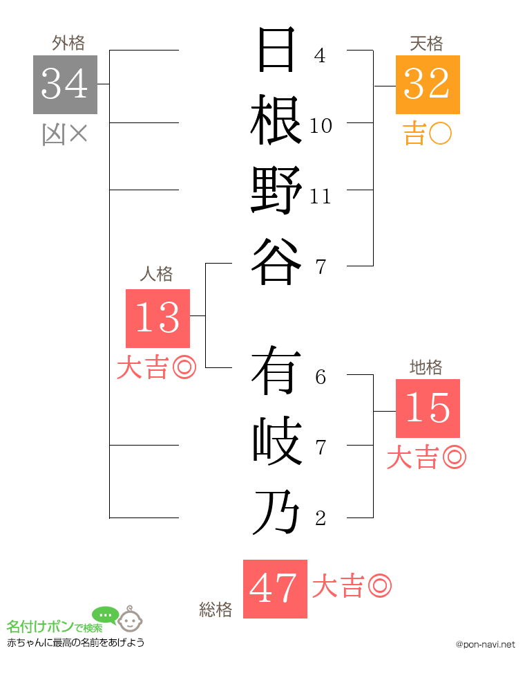 日根野谷 有岐乃さんの姓名判断結果