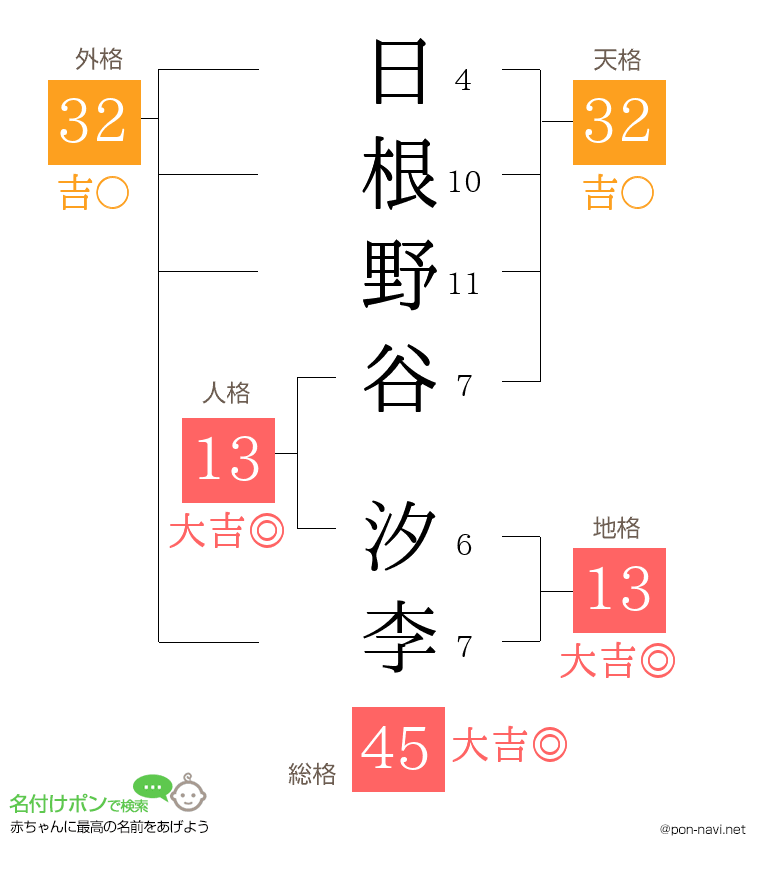 日根野谷 汐李さんの姓名判断結果