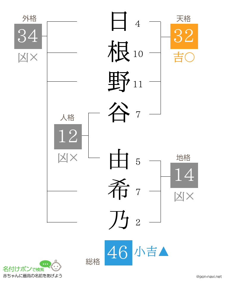日根野谷 由希乃さんの姓名判断結果