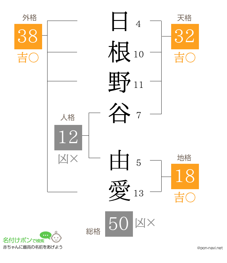 日根野谷 由愛さんの姓名判断結果