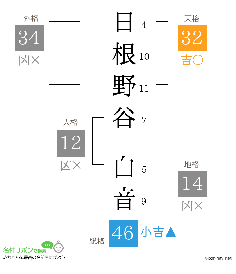 日根野谷 白音さんの姓名判断結果