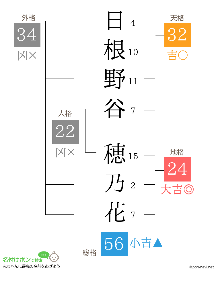 日根野谷 穂乃花さんの姓名判断結果