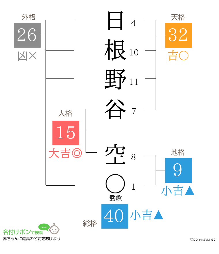 日根野谷 空さんの姓名判断結果