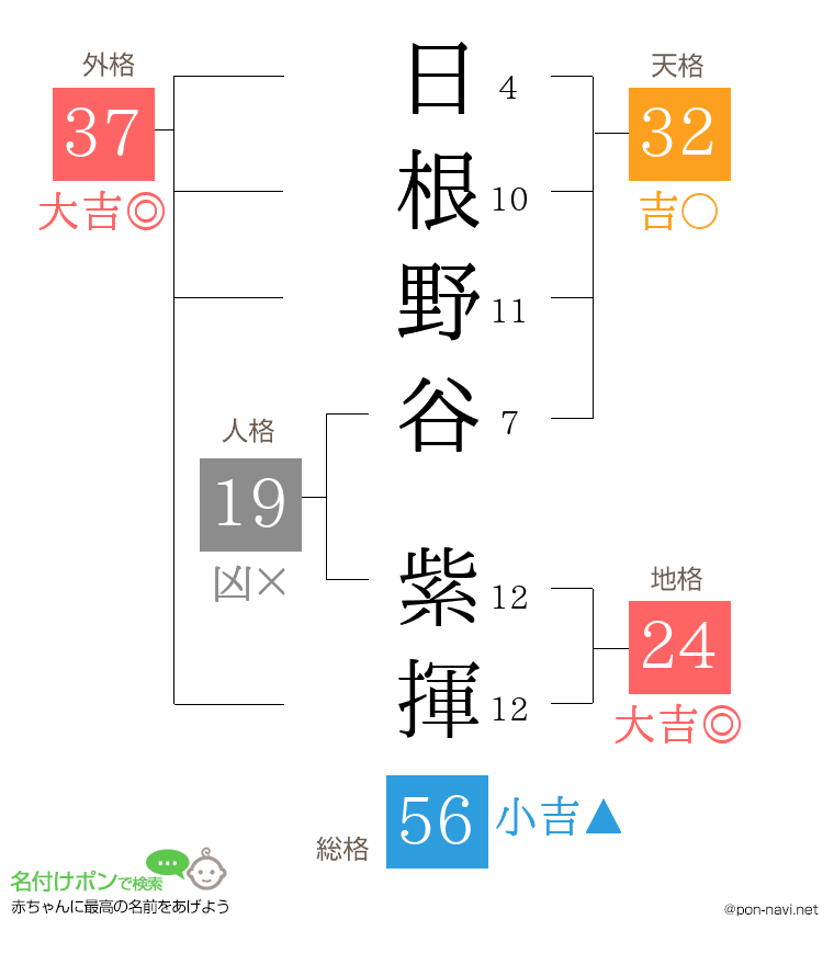 日根野谷 紫揮さんの姓名判断結果