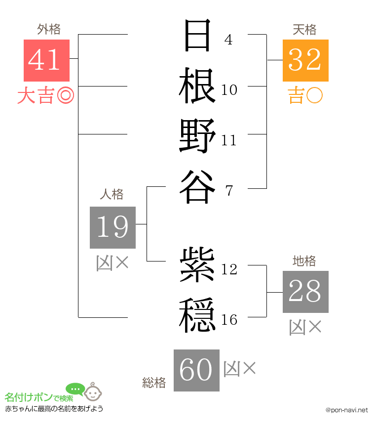 日根野谷 紫穏さんの姓名判断結果