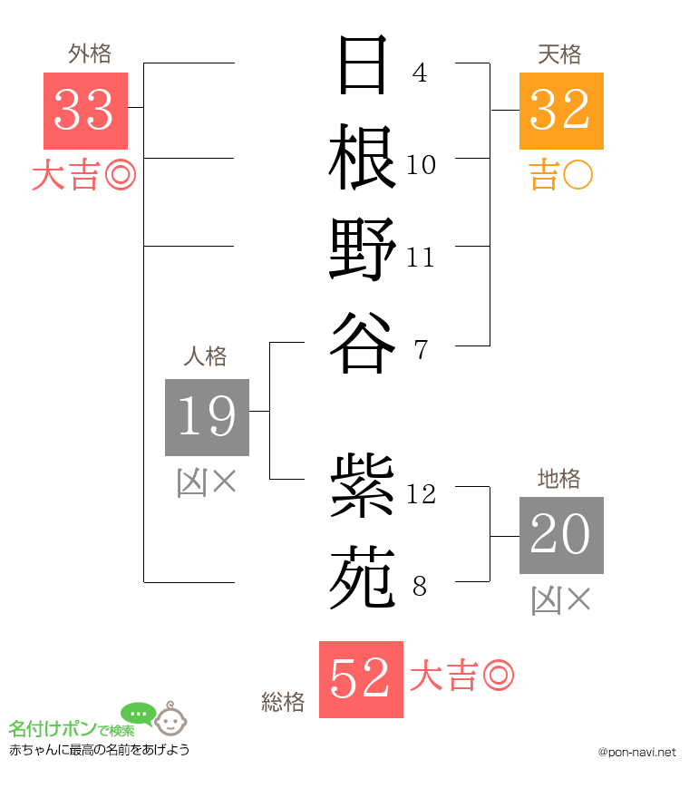 日根野谷 紫苑さんの姓名判断結果