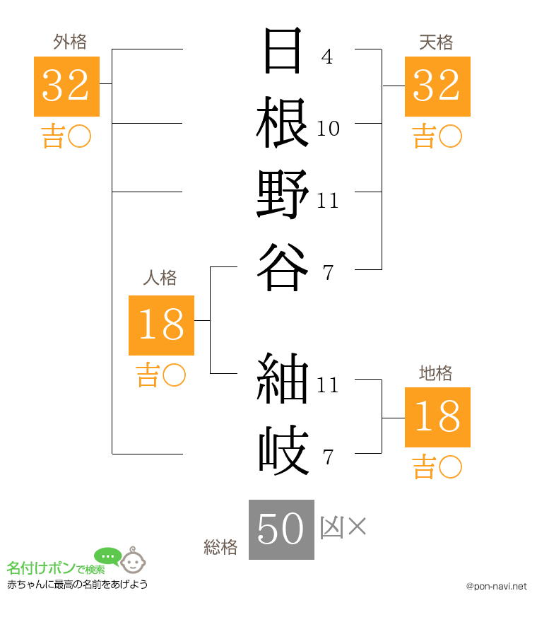 日根野谷 紬岐さんの姓名判断結果