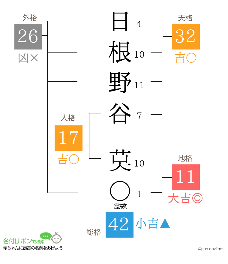 日根野谷 莫さんの姓名判断結果