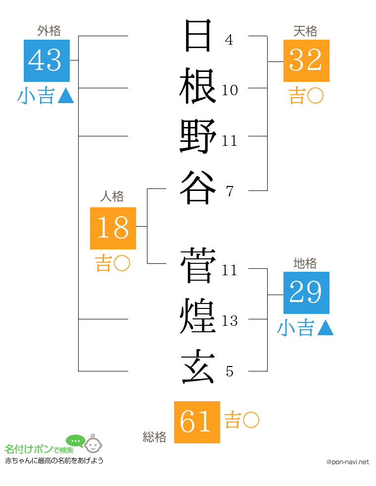 日根野谷 菅煌玄さんの姓名判断結果