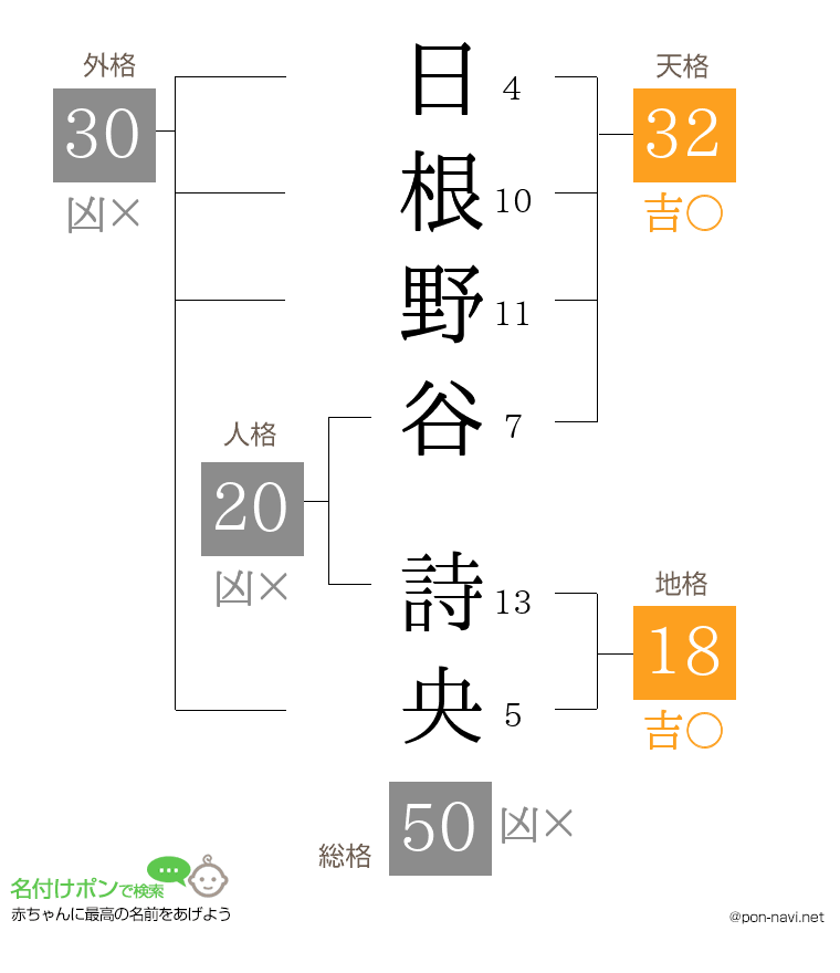 日根野谷 詩央さんの姓名判断結果