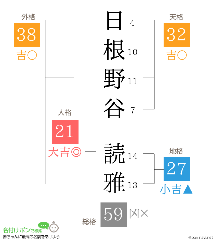 日根野谷 読雅さんの姓名判断結果