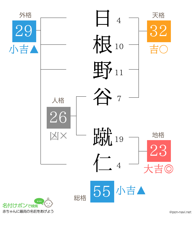 日根野谷 蹴仁さんの姓名判断結果