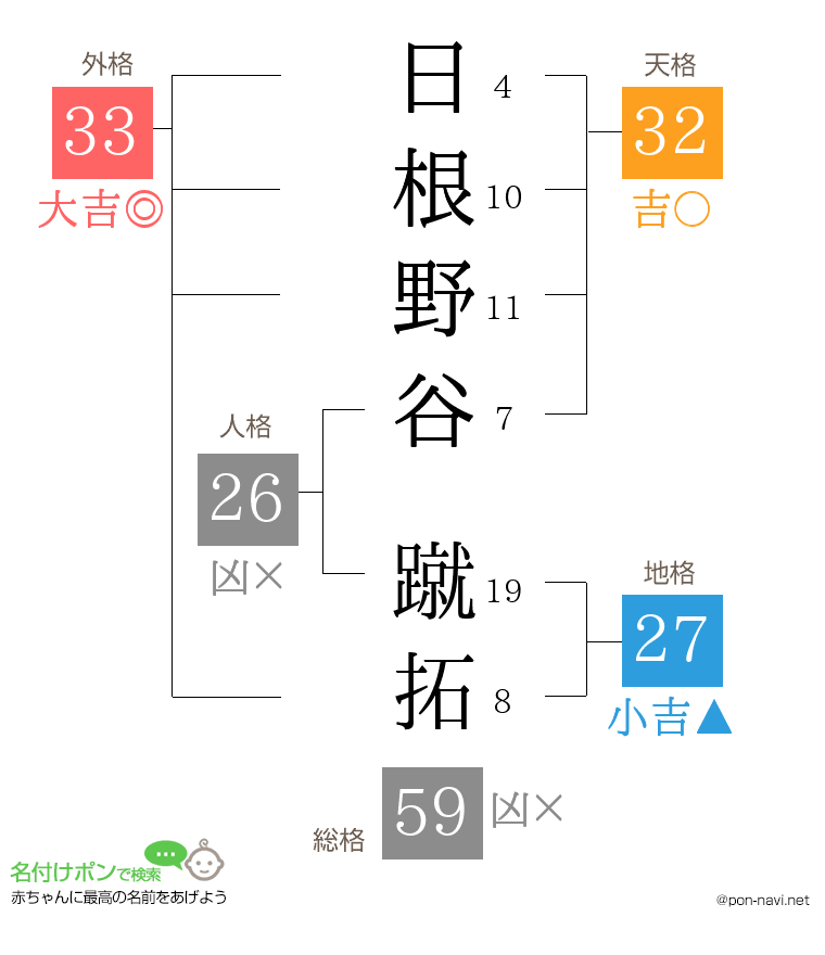 日根野谷 蹴拓さんの姓名判断結果