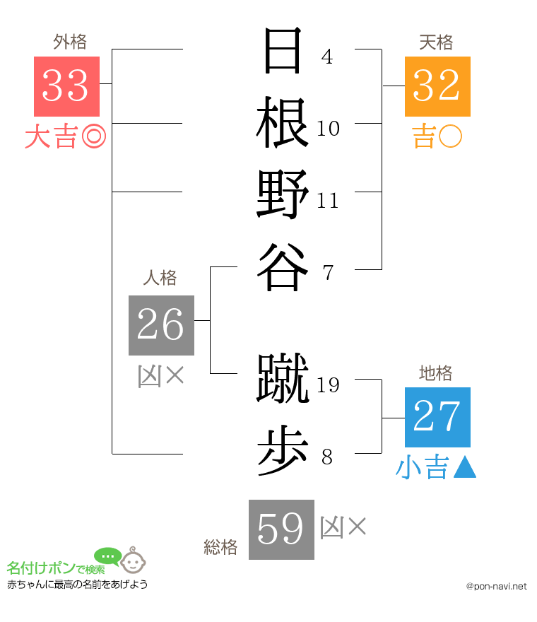 日根野谷 蹴歩さんの姓名判断結果