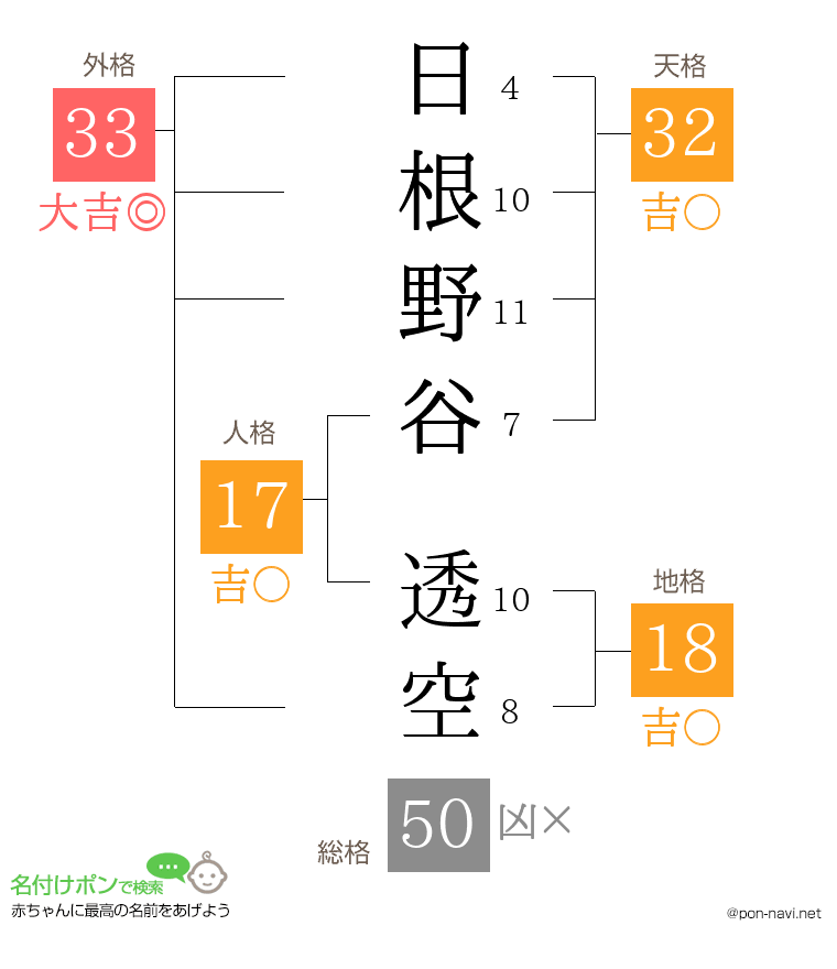 日根野谷 透空さんの姓名判断結果