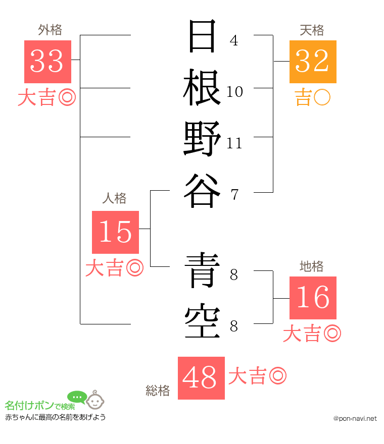 日根野谷 青空さんの姓名判断結果