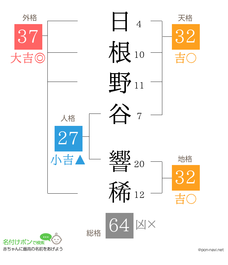 日根野谷 響稀さんの姓名判断結果