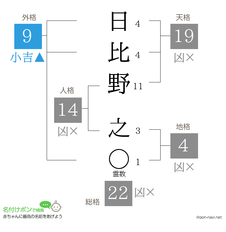 日比野 之さんの姓名判断結果