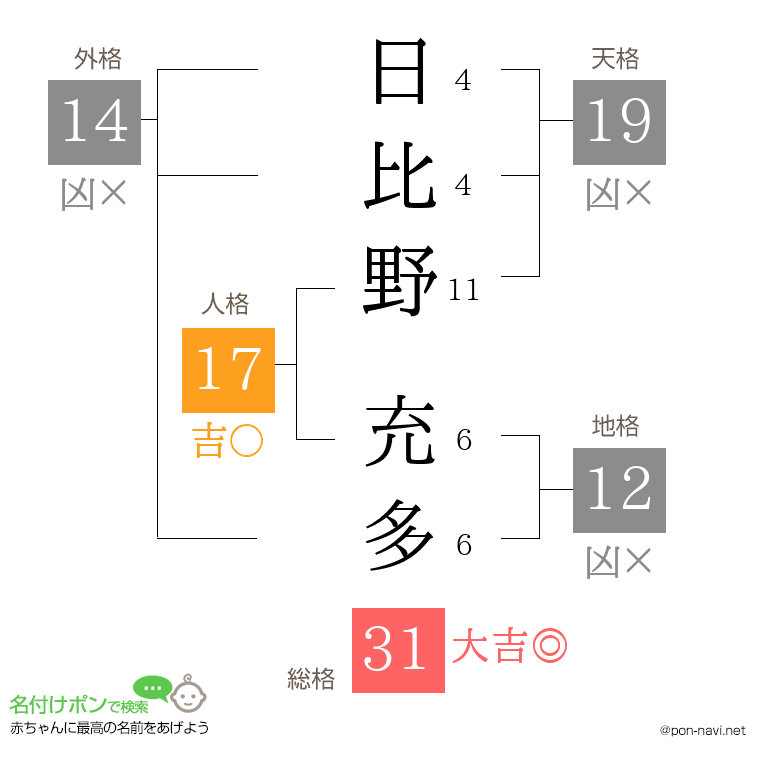 日比野 充多さんの姓名判断結果