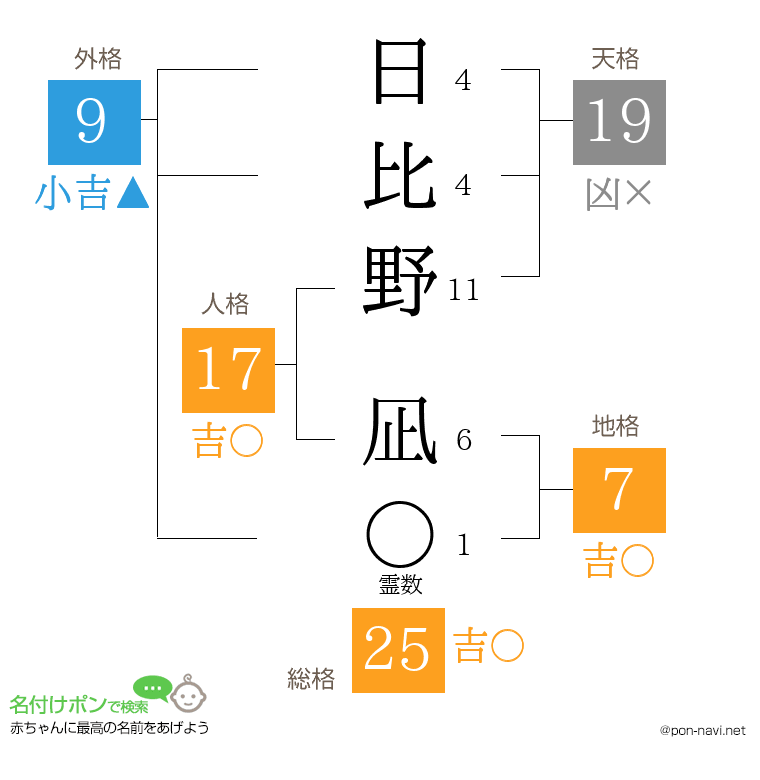 日比野 凪さんの姓名判断結果