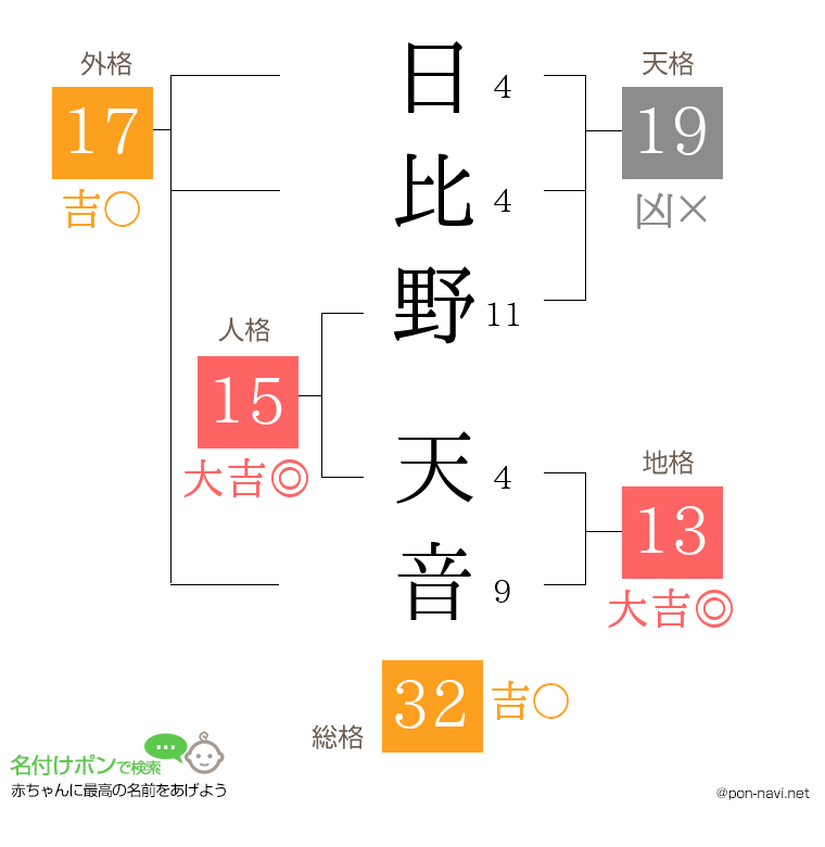 日比野 天音さんの姓名判断結果