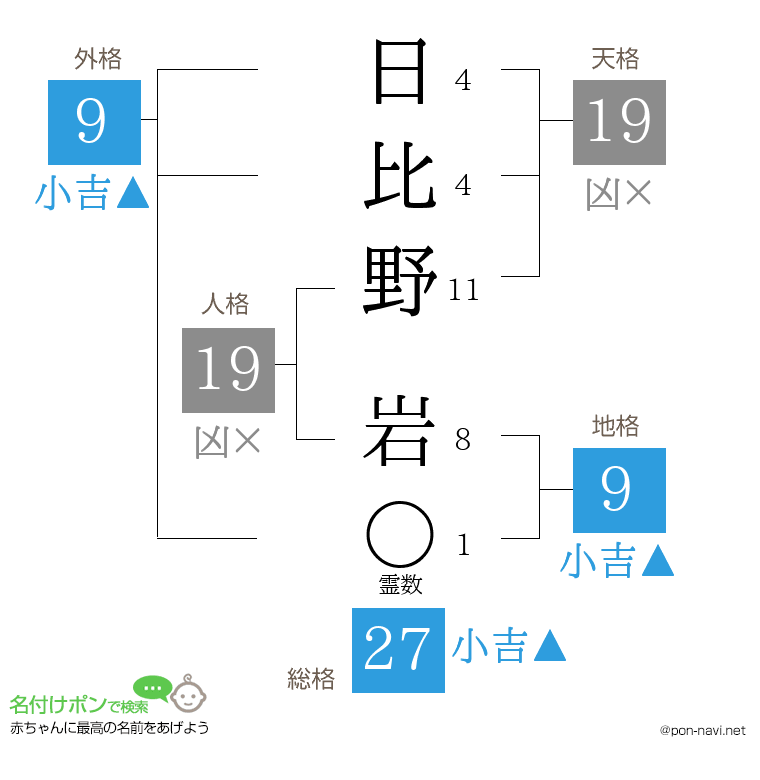 日比野 岩さんの姓名判断結果
