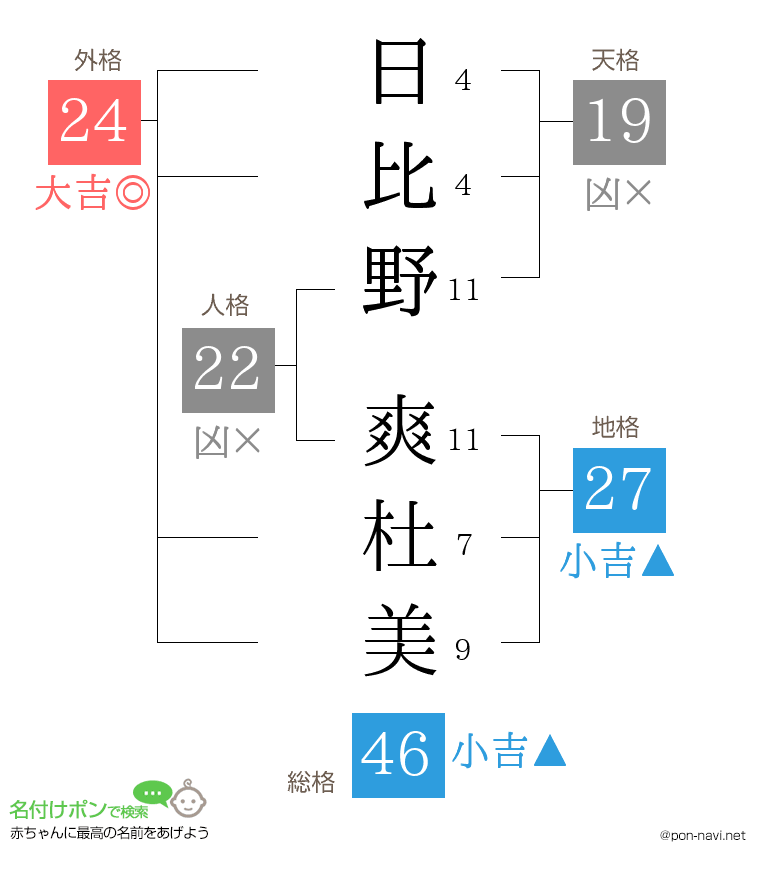 日比野 爽杜美さんの姓名判断結果