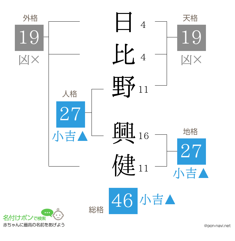 日比野 興健さんの姓名判断結果