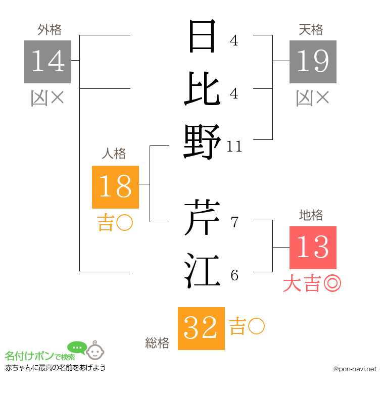 日比野 芹江さんの姓名判断結果