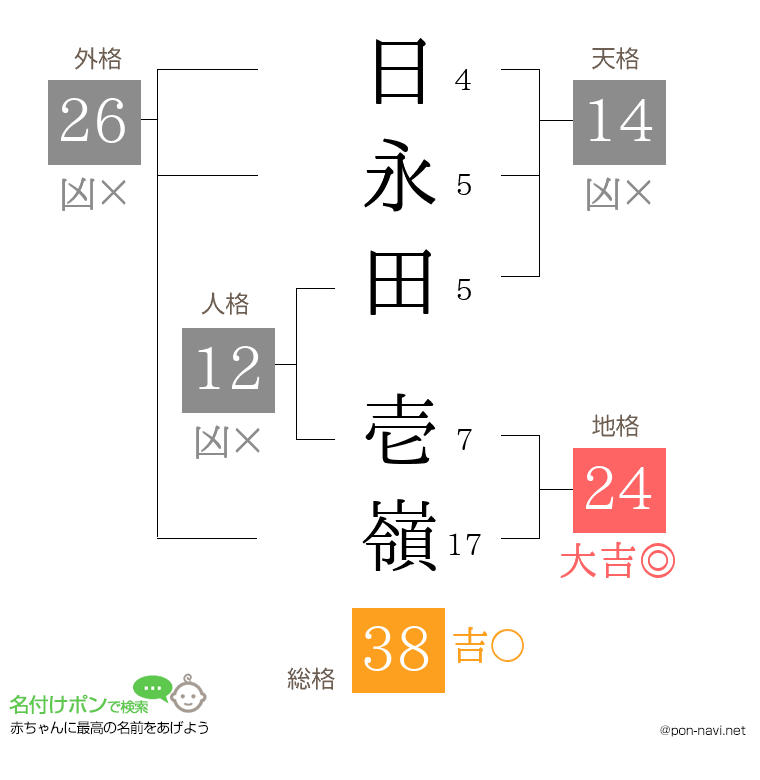 日永田 壱嶺さんの姓名判断結果