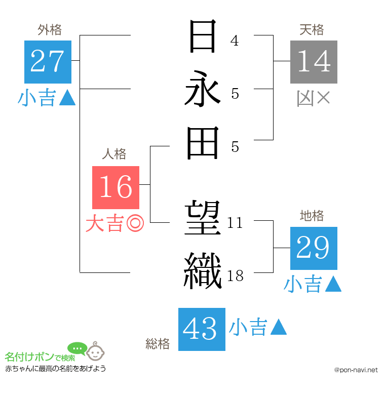 日永田 望織さんの姓名判断結果