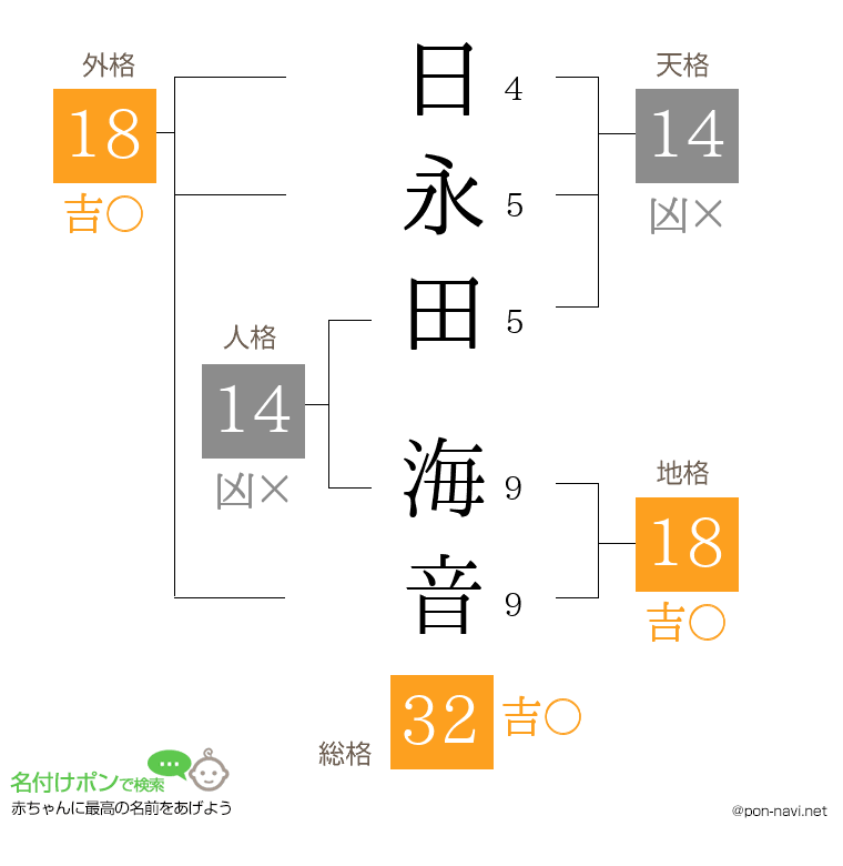 日永田 海音さんの姓名判断結果
