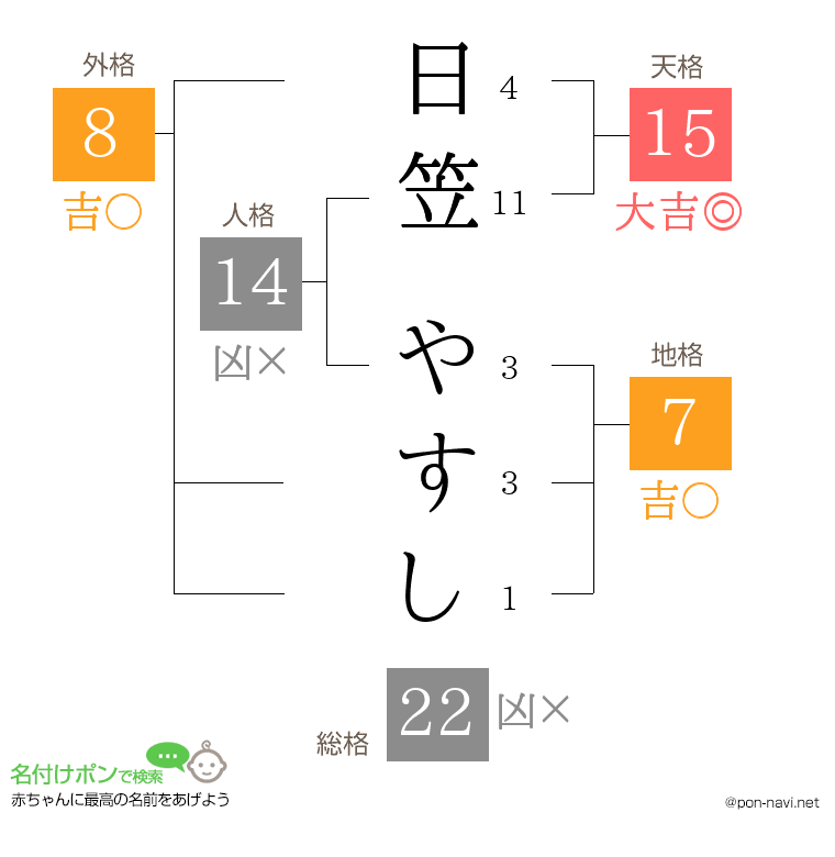 日笠 やすしさんの姓名判断結果