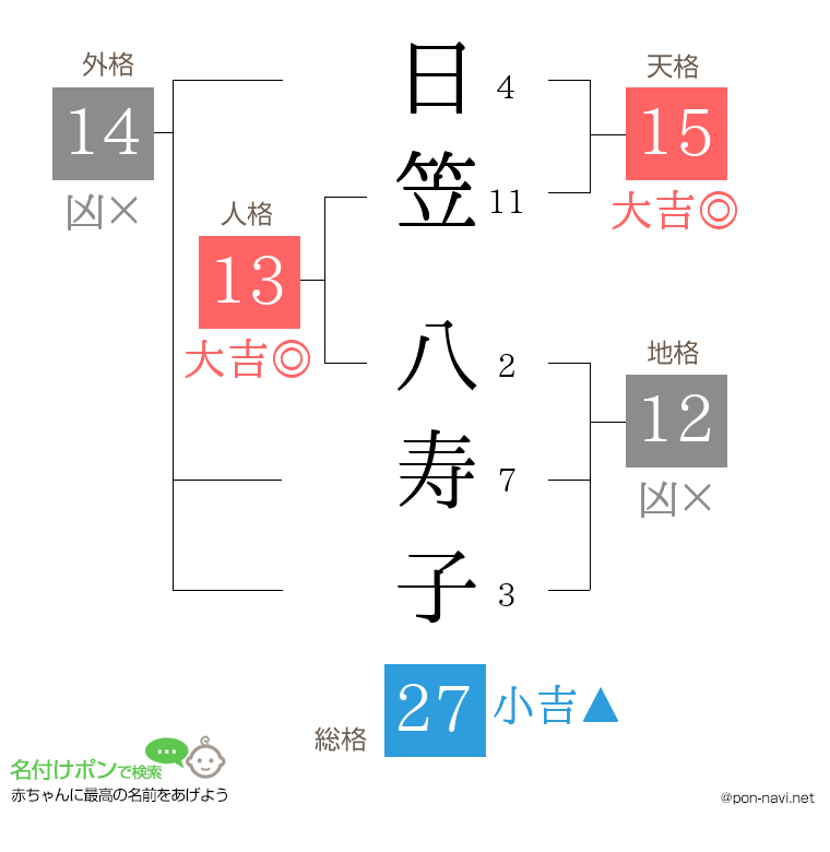 日笠 八寿子さんの姓名判断結果