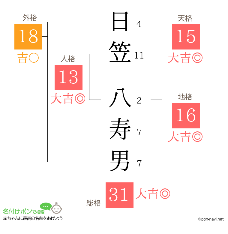 日笠 八寿男さんの姓名判断結果
