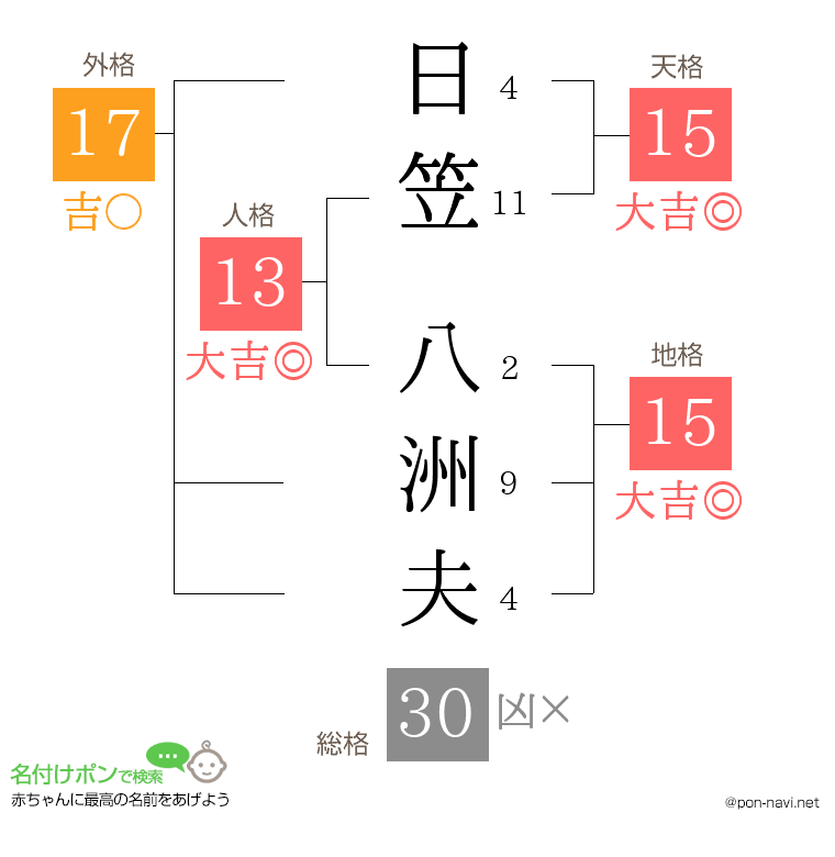 日笠 八洲夫さんの姓名判断結果