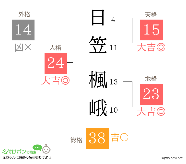日笠 楓峨さんの姓名判断結果