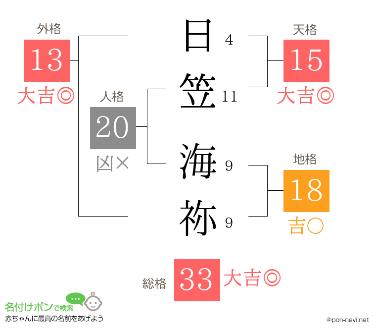 日笠 海祢さんの姓名判断結果