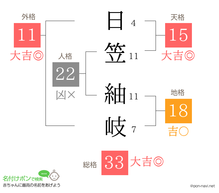 日笠 紬岐さんの姓名判断結果