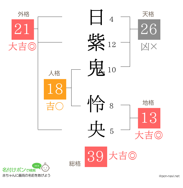 日紫鬼 怜央さんの姓名判断結果